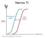 narrow_therapeutic_index_nti